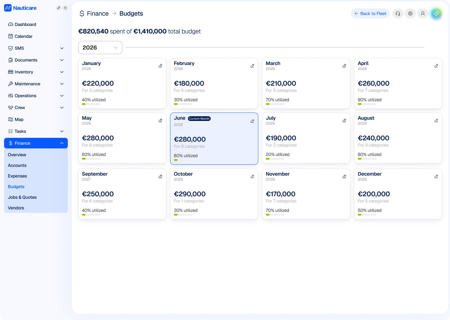 Monthly yacht budgets per category compared with actual spend