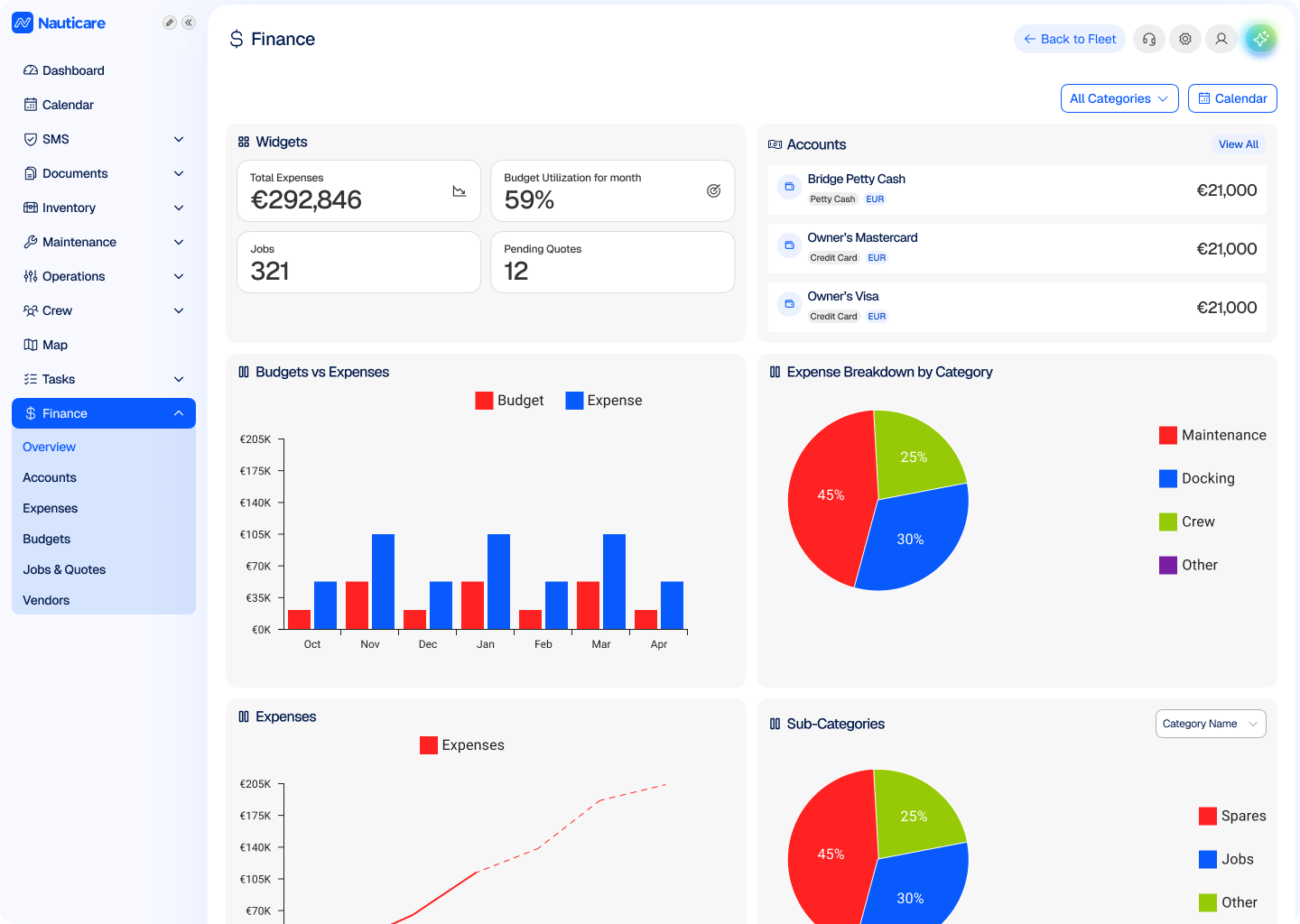 Yacht finance dashboard with expenses by category and budget overview